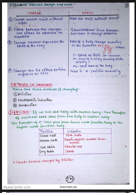 Chapter 1: Electric Charges and Fields Class 12 Notes: Free Handwritten PDF Download - Page 2