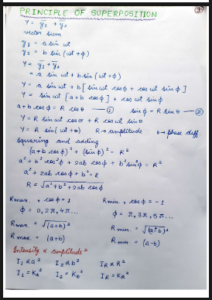 Chapter 10: Wave Optics Notes Class 12 PDF | Free PDF