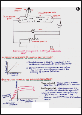 Images of Dual Nature of Radiation and Matter Notes - Page 1
