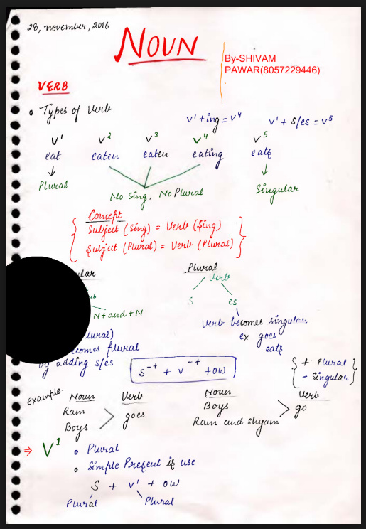 Images of English Grammar for Competitive Exams PDF - Page 1