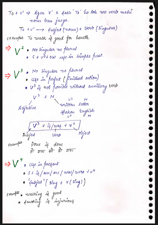 Images of English Grammar for Competitive Exams PDF - Page 2