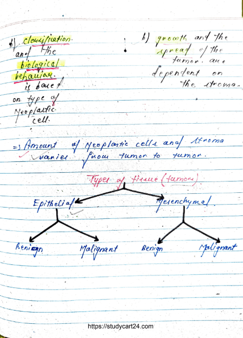 Images of Neoplasia MBBS Pathology Notes PDF - Page 3