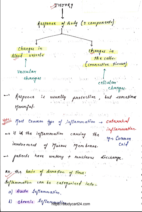 Images of Inflammation MBBS Notes PDF page  2