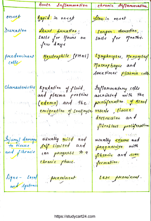Images of Inflammation MBBS Notes PDF page 3