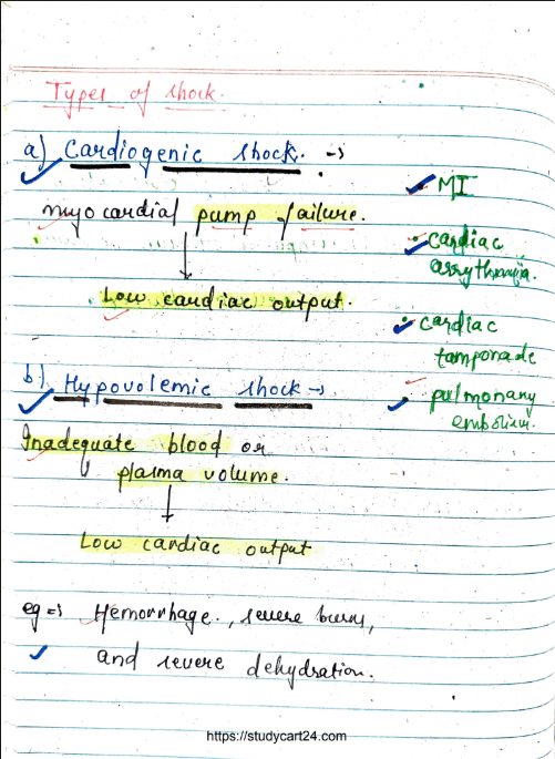 Images of Shock Pathology MBBS Notes PDF - page 2