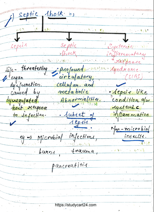 Images of Shock Pathology MBBS Notes PDF - page 3