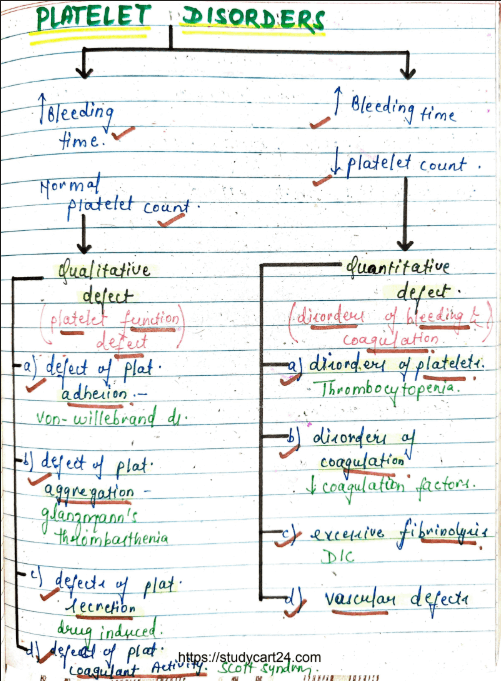 Images of&nbsp; Platelet Disorders - MBBS Notes PDF - Page 1