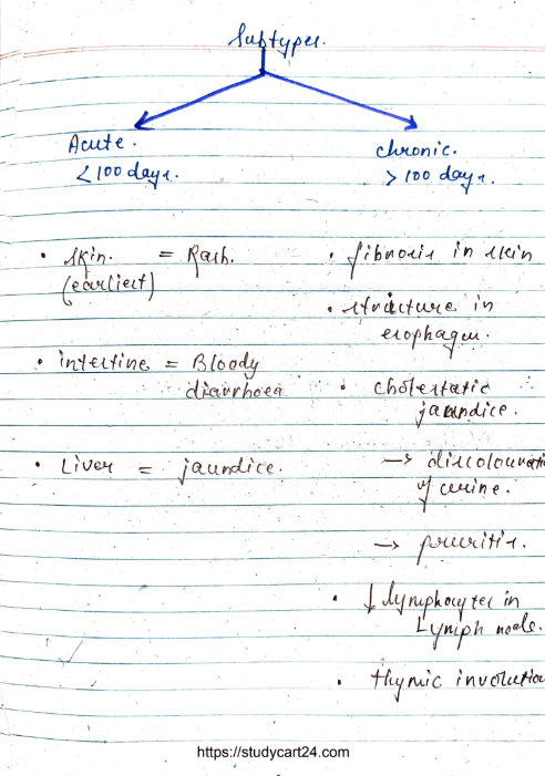 Images of Graft Vs Host Disease - MBBS Notes PDF page 3