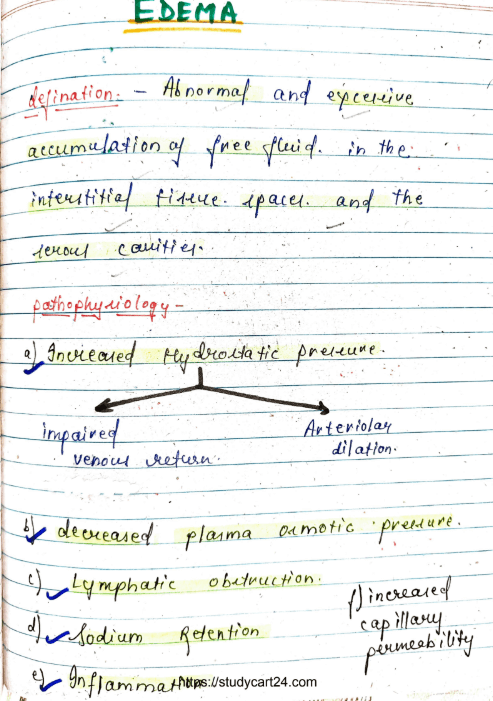 Images of Edema MBBS Pathology Notes PDF page 1