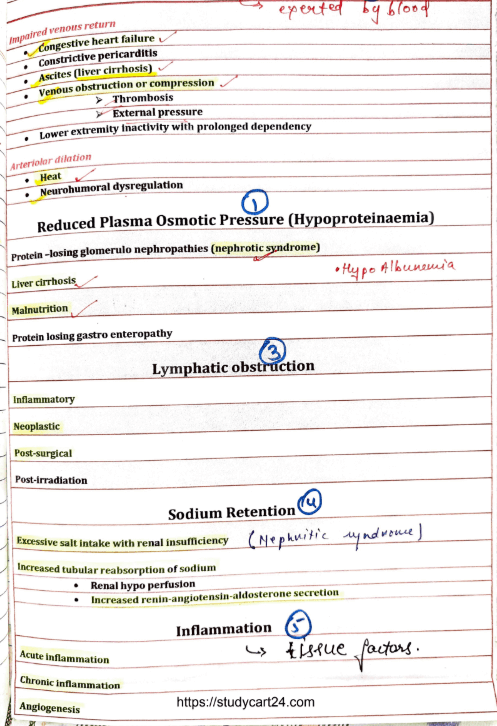 Images of Edema MBBS Pathology Notes PDF page 3